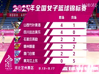 全国女子篮球锦标赛 四川蜀道远达VS石家庄英励 20250917